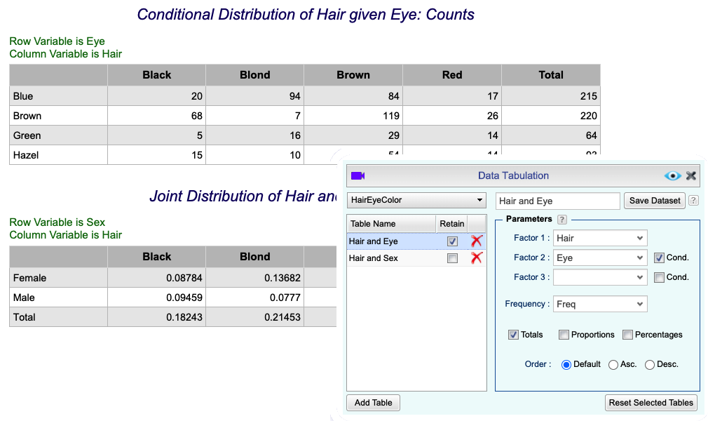 Tabulation