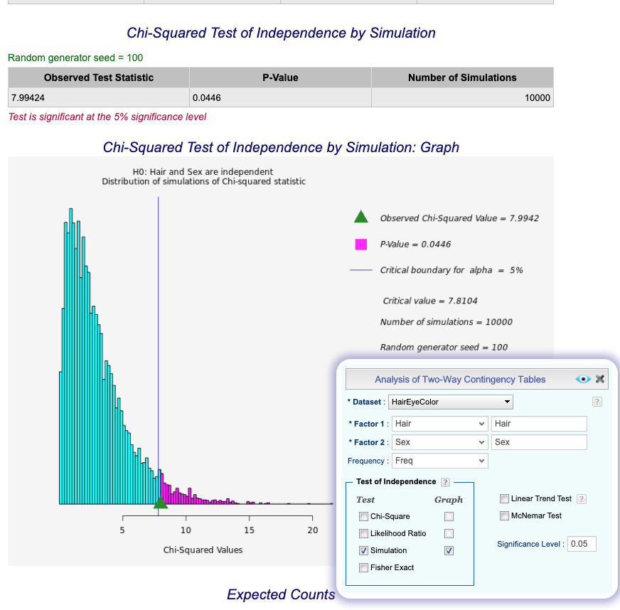 Contingency Tables