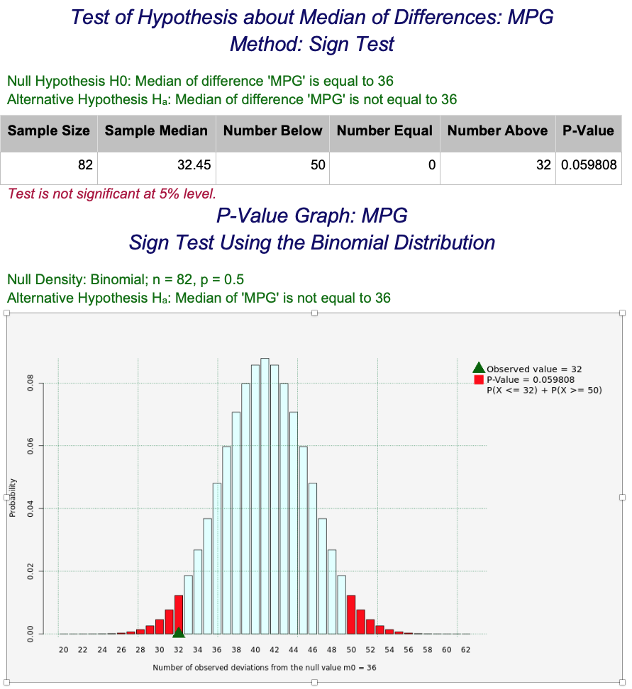 Median Inference