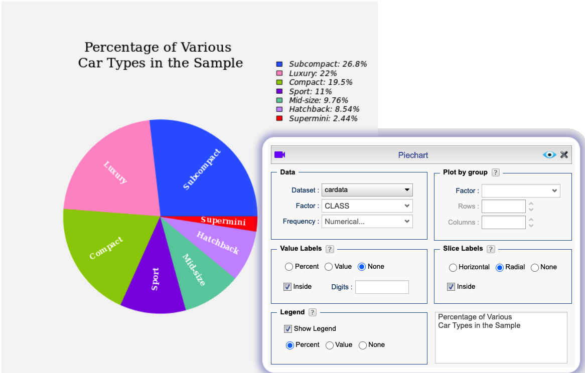 Pie chart