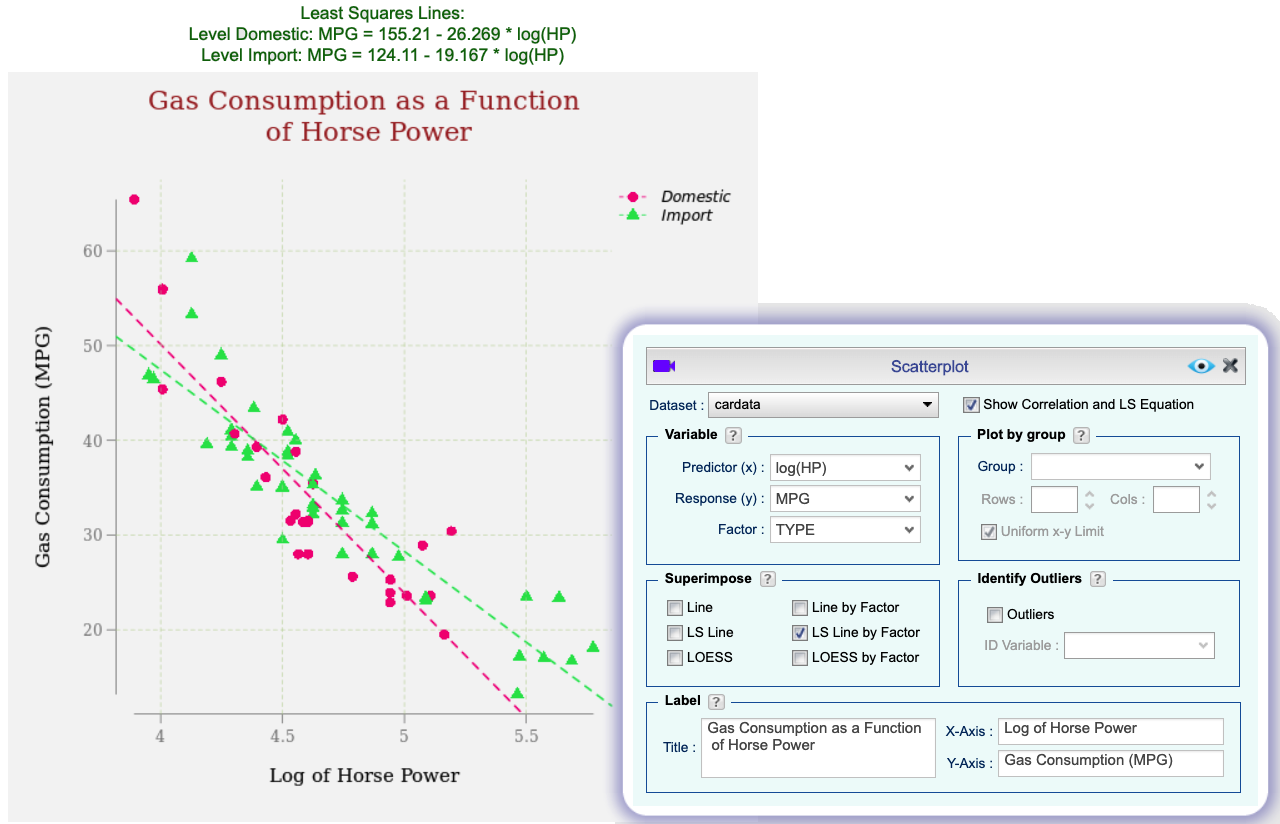 Scatterplot